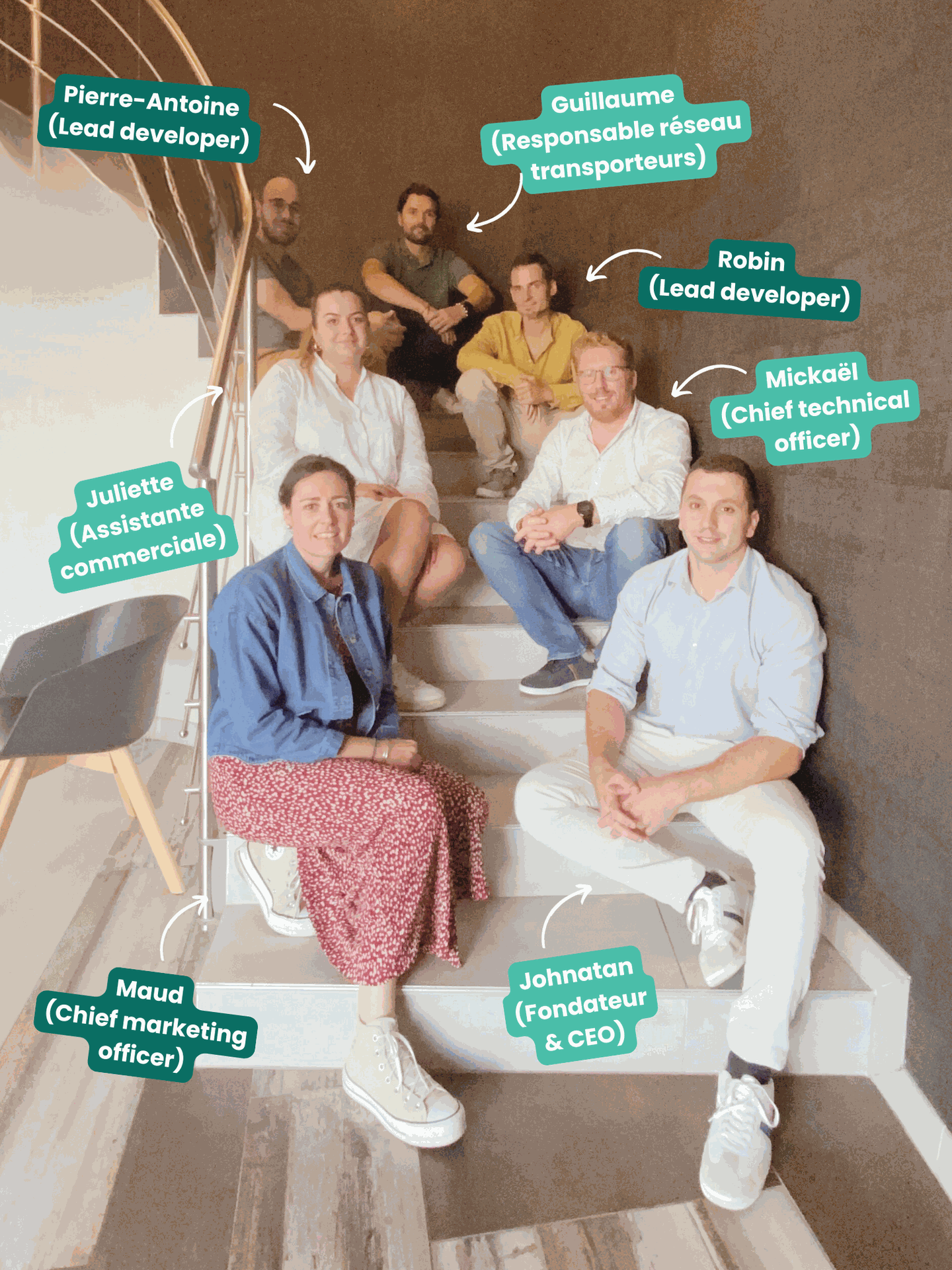 Ogalo plateforme dédiée au transport de chevaux professionnel Ogalo est une plateforme dédiée au transport équin